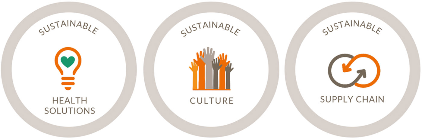 AddLife Annual Report 2023